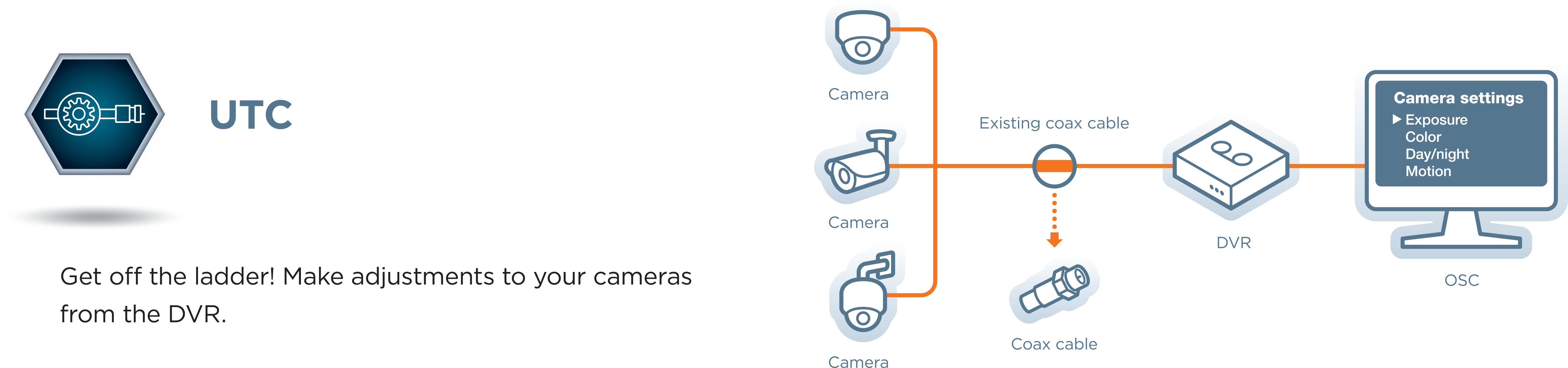 Uhdoc 5mp Turret Camera With 2 8 12mm Vari Focal Lens With Motorized Zoom Auto Focus And Ir