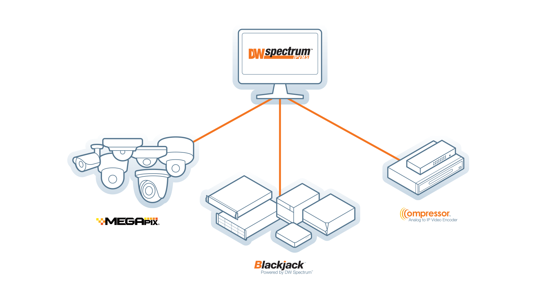 dw spectrum download windows