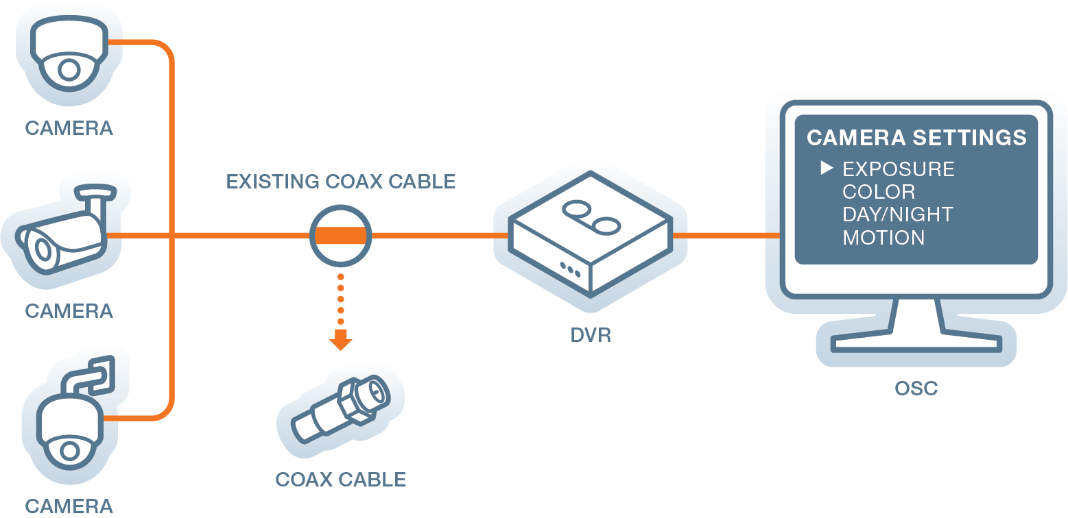 cms dvr skins